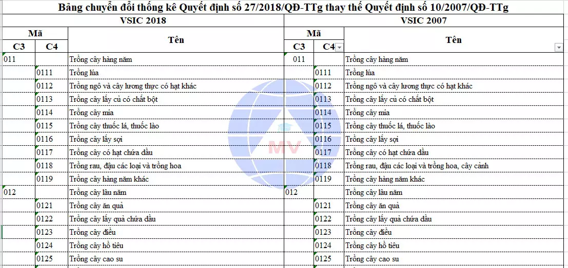 tra-cuu-nganh-nghe-kinh-doanh
